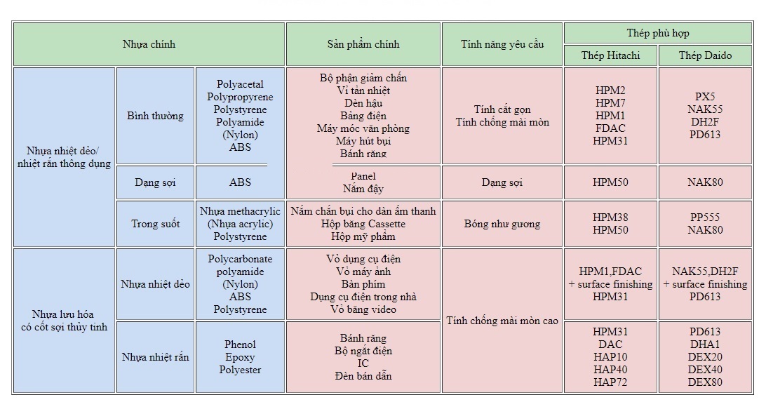 vật liệu dùng làm khuôn mẫu